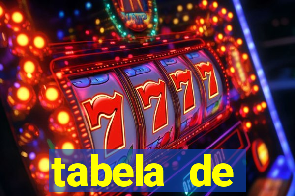 tabela de porcentagem dos slots